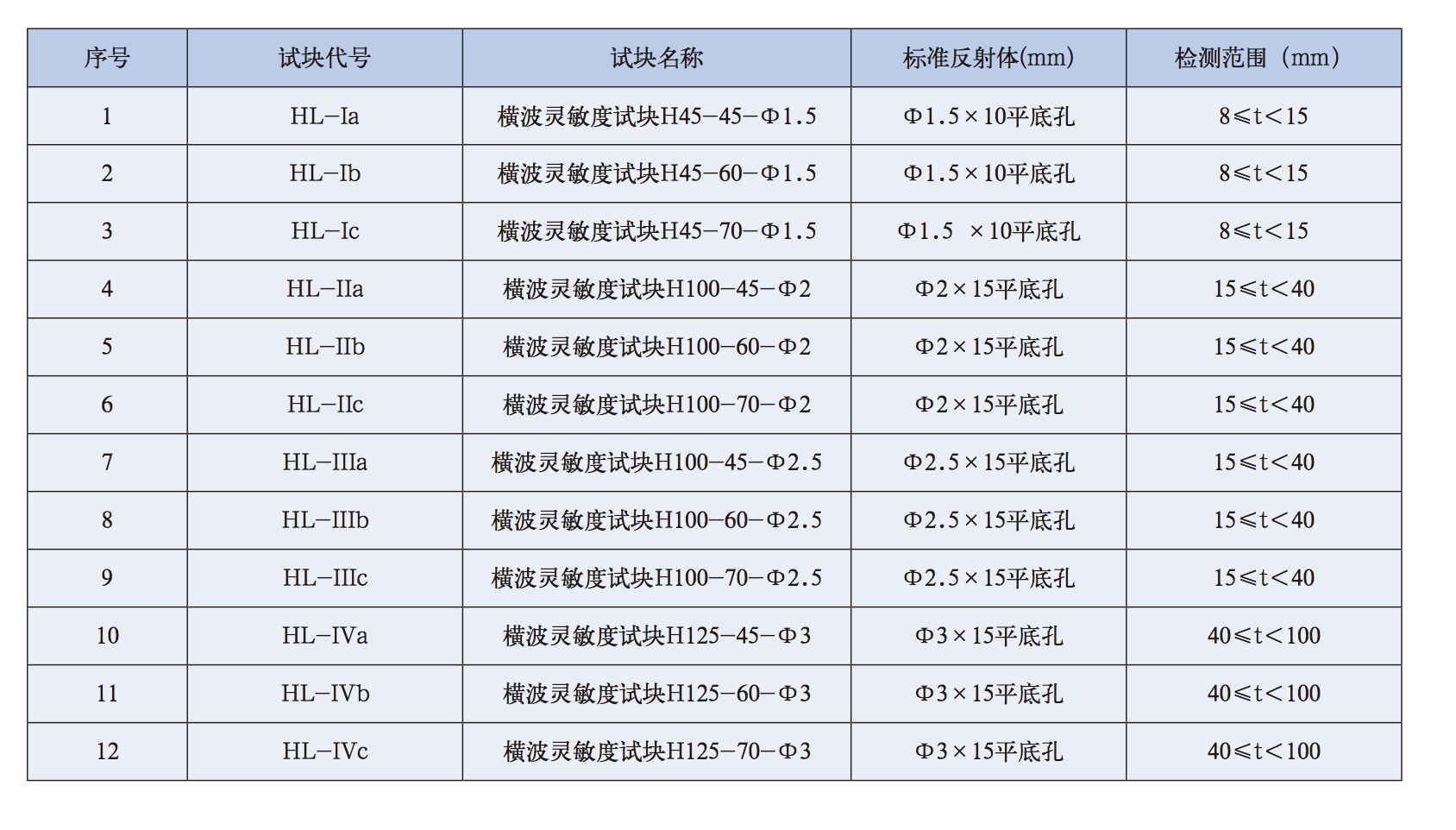 山东瑞祥模具有限公司|试块