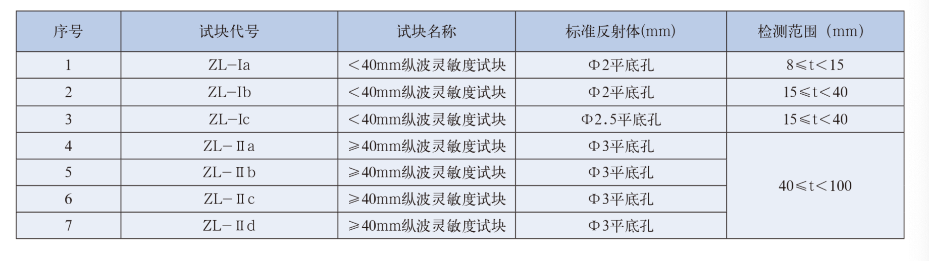 山东瑞祥模具有限公司|试块