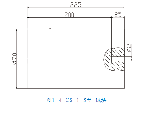 山东瑞祥模具有限公司|试块