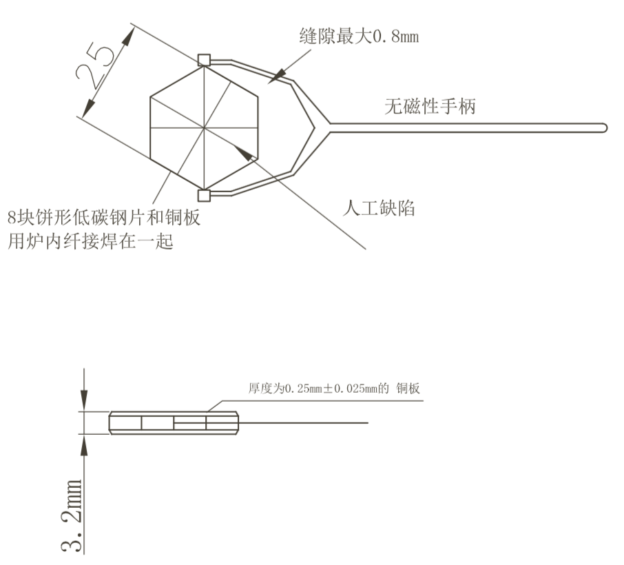 山东瑞祥模具有限公司|试块