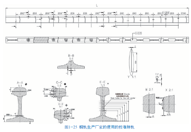 山东瑞祥模具有限公司|试块