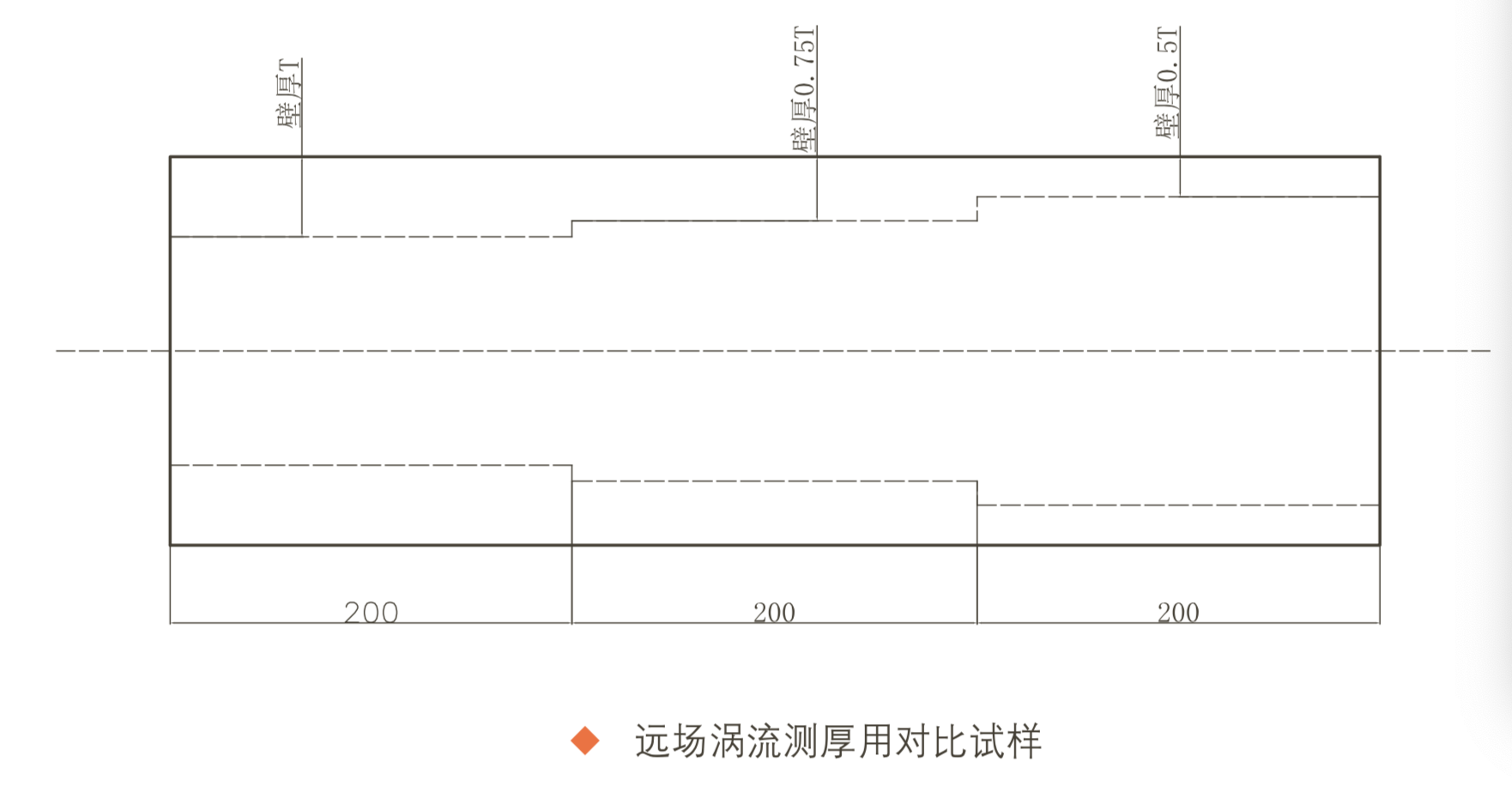 山东瑞祥模具有限公司|试块