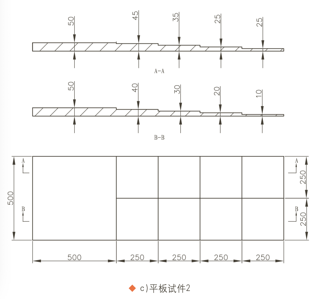 山东瑞祥模具有限公司|试块