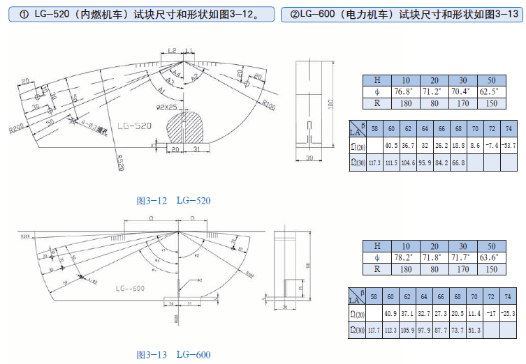 山东瑞祥模具有限公司|试块