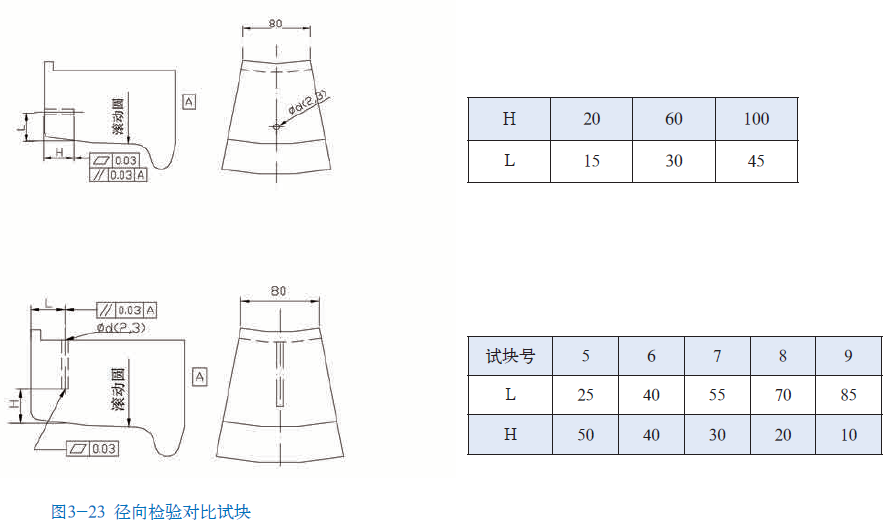 山东瑞祥模具有限公司|试块