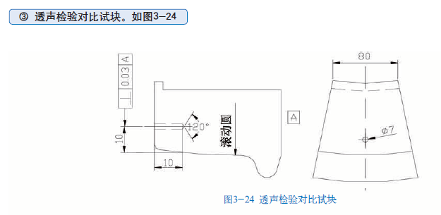 山东瑞祥模具有限公司|试块