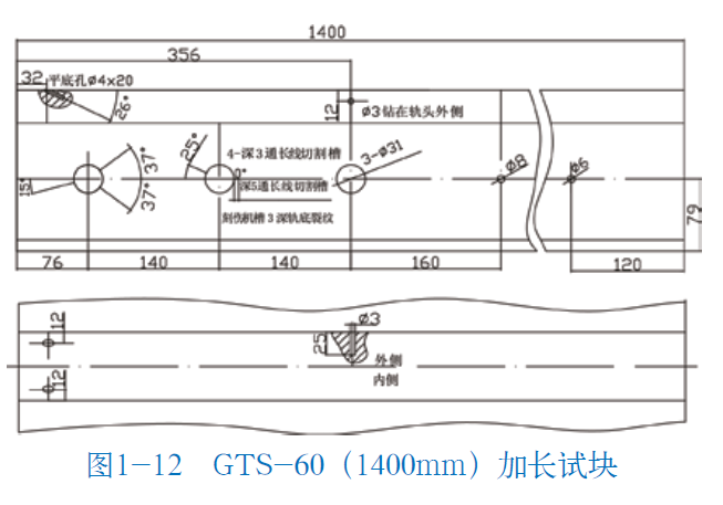 山东瑞祥模具有限公司|试块