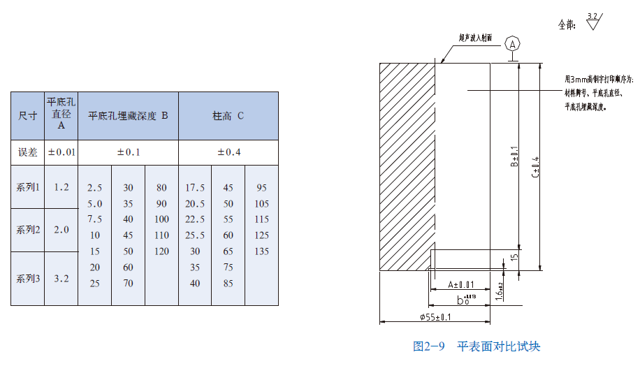 山东瑞祥模具有限公司|试块