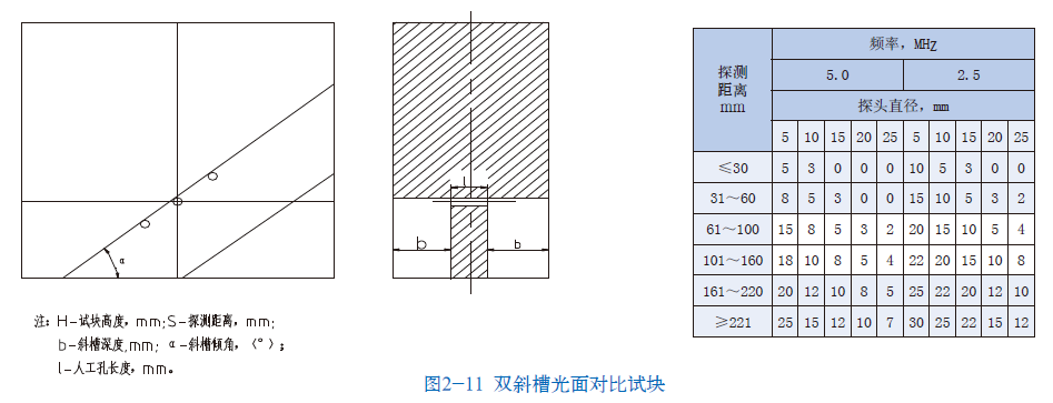 山东瑞祥模具有限公司|试块