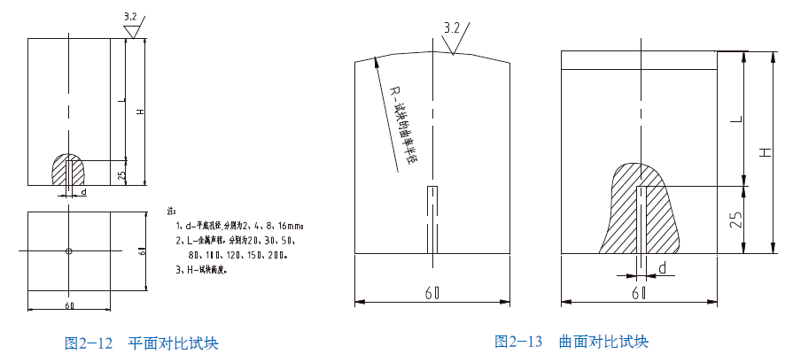 山东瑞祥模具有限公司|试块