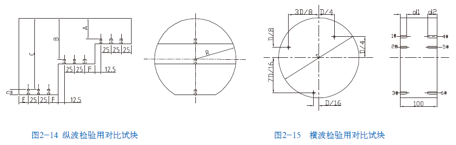 山东瑞祥模具有限公司|试块