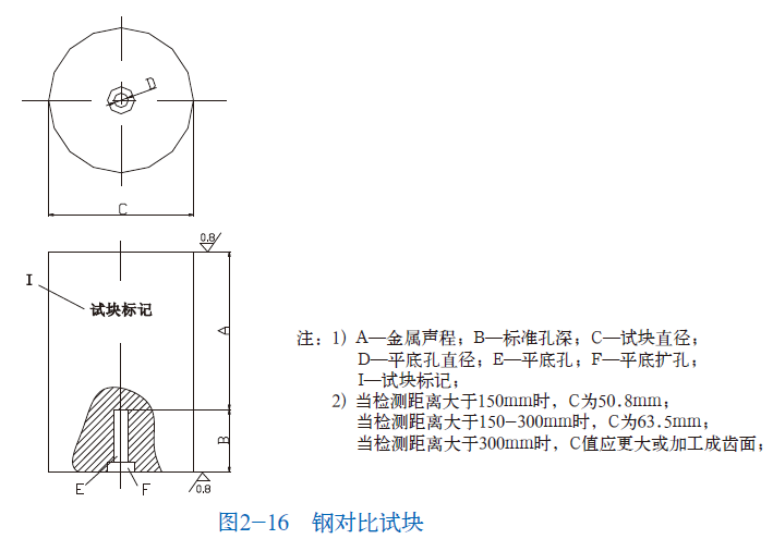 山东瑞祥模具有限公司|试块