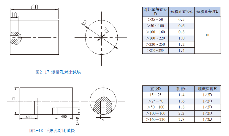 山东瑞祥模具有限公司|试块