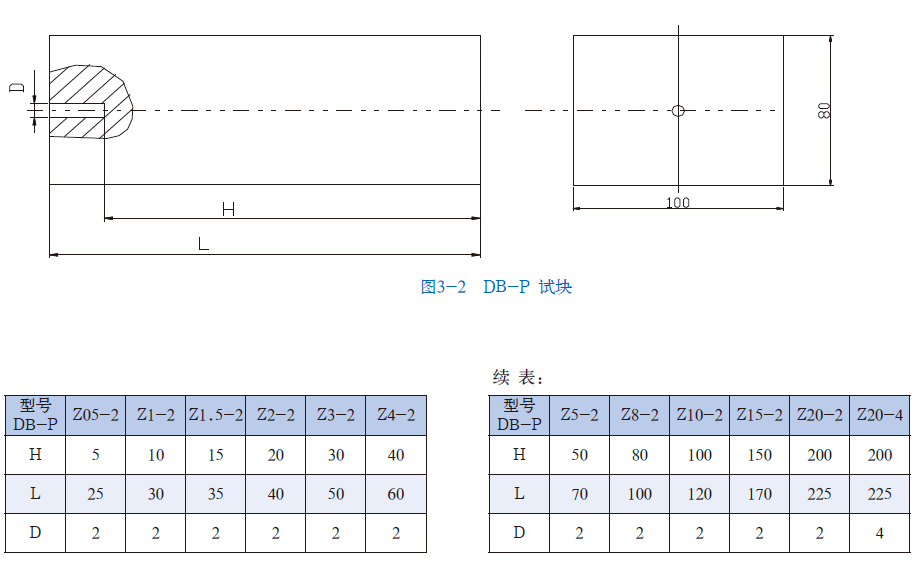 山东瑞祥模具有限公司|试块