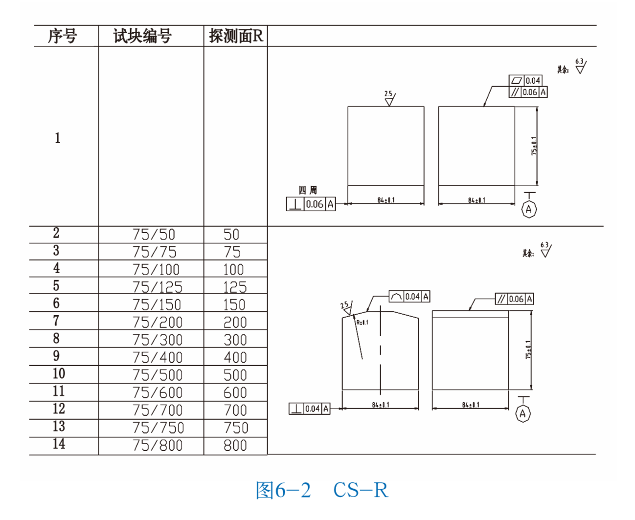 山东瑞祥模具有限公司|试块