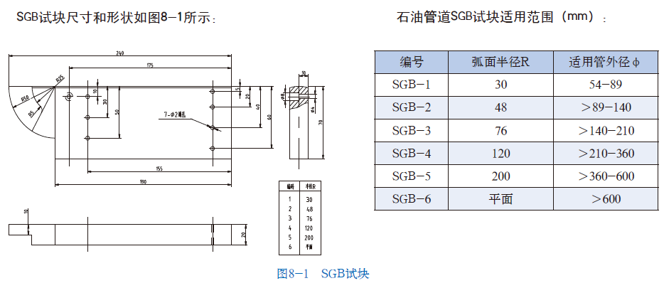 山东瑞祥模具有限公司|试块