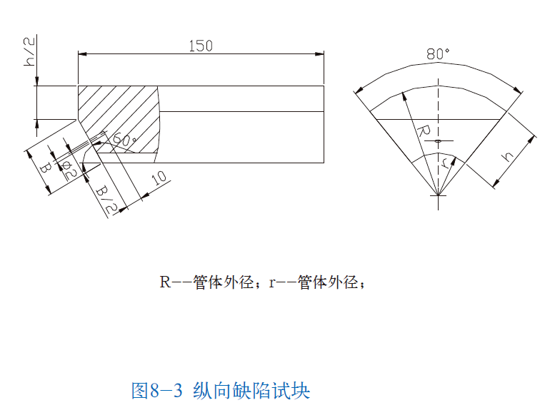 山东瑞祥模具有限公司|试块