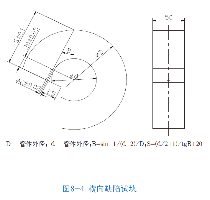 山东瑞祥模具有限公司|试块