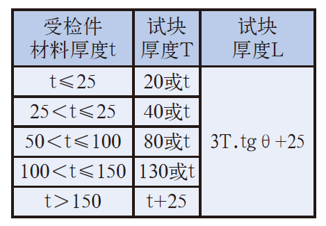 山东瑞祥模具有限公司|试块