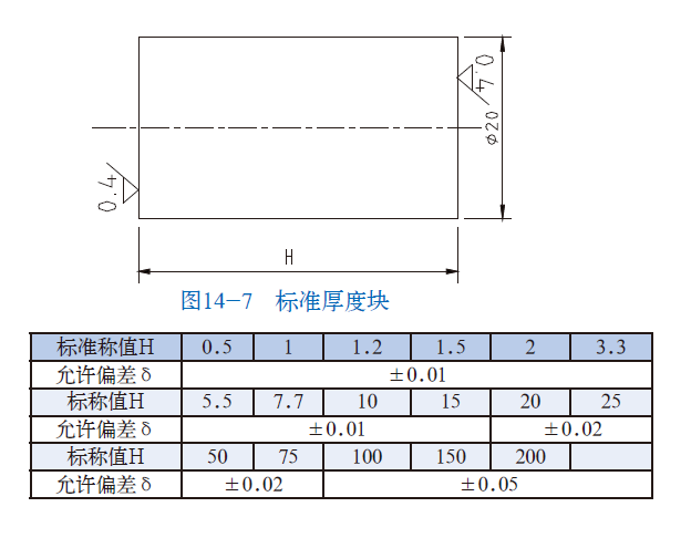 山东瑞祥模具有限公司|试块