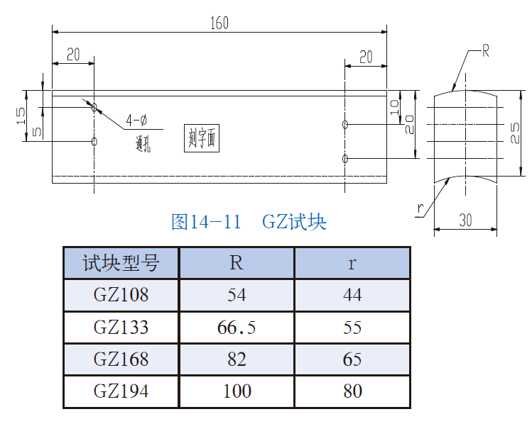 山东瑞祥模具有限公司|试块