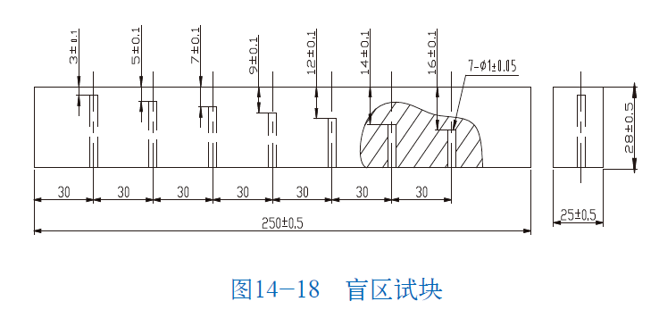 山东瑞祥模具有限公司|试块