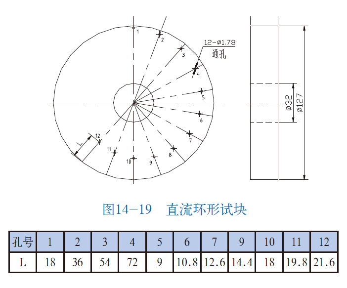 山东瑞祥模具有限公司|试块