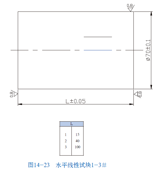 山东瑞祥模具有限公司|试块