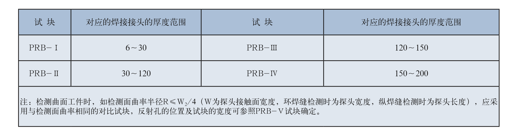 山东瑞祥