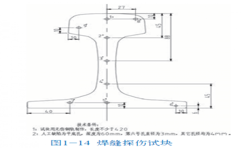 铁路工务探伤 p60钢轨 焊缝探伤试块