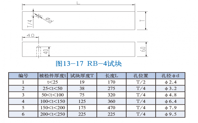 rb-4试块  日本标准试块