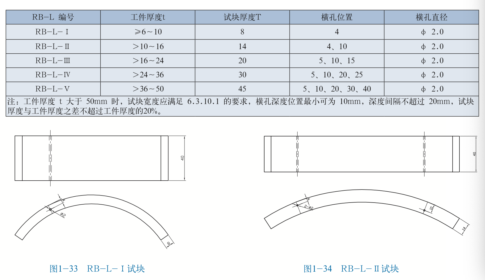 探伤试块