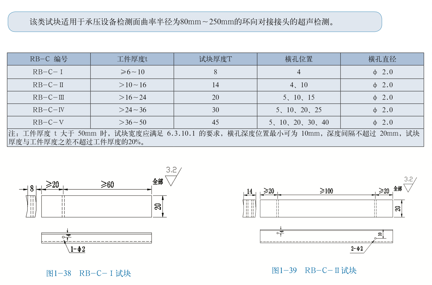 探伤试块