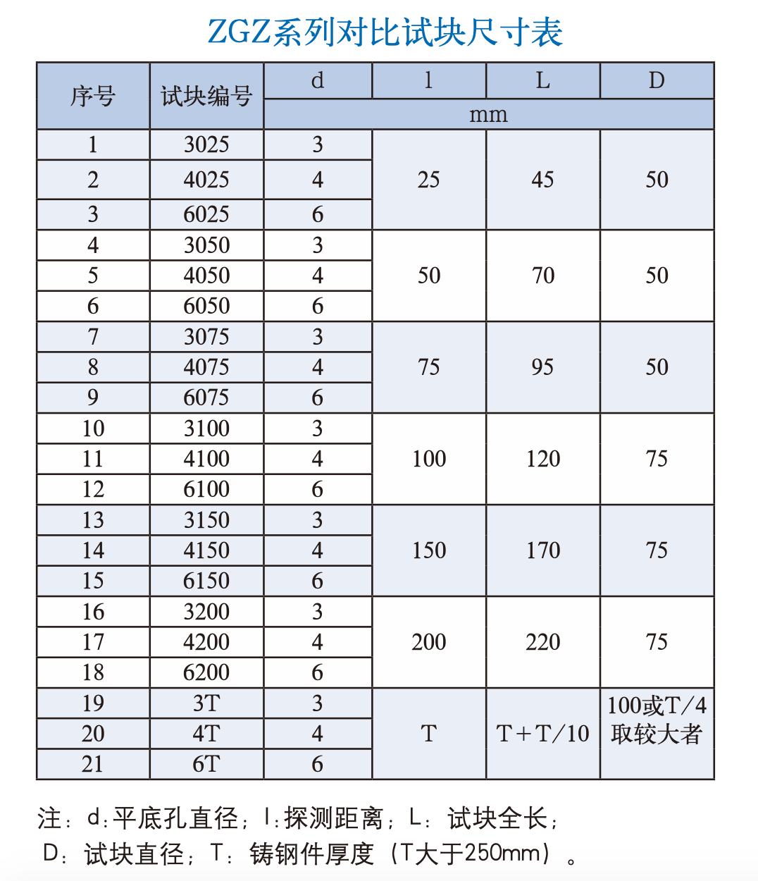 探伤试块