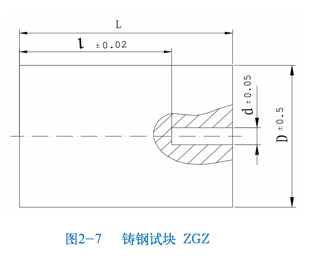 探伤试块