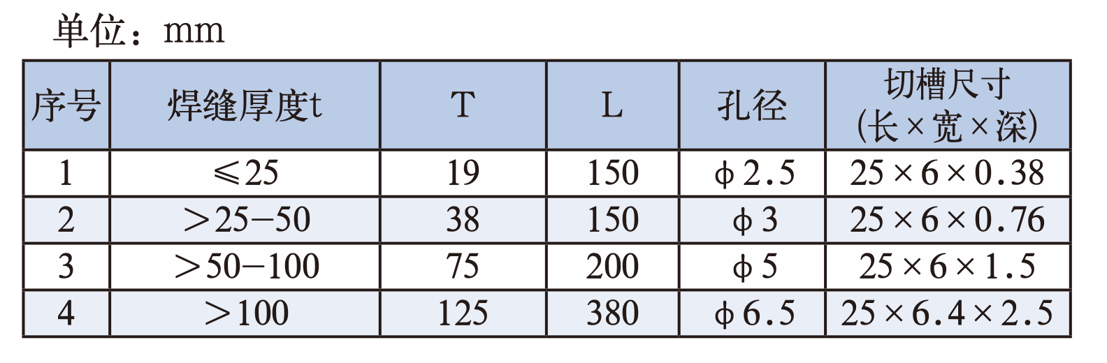 探伤试块