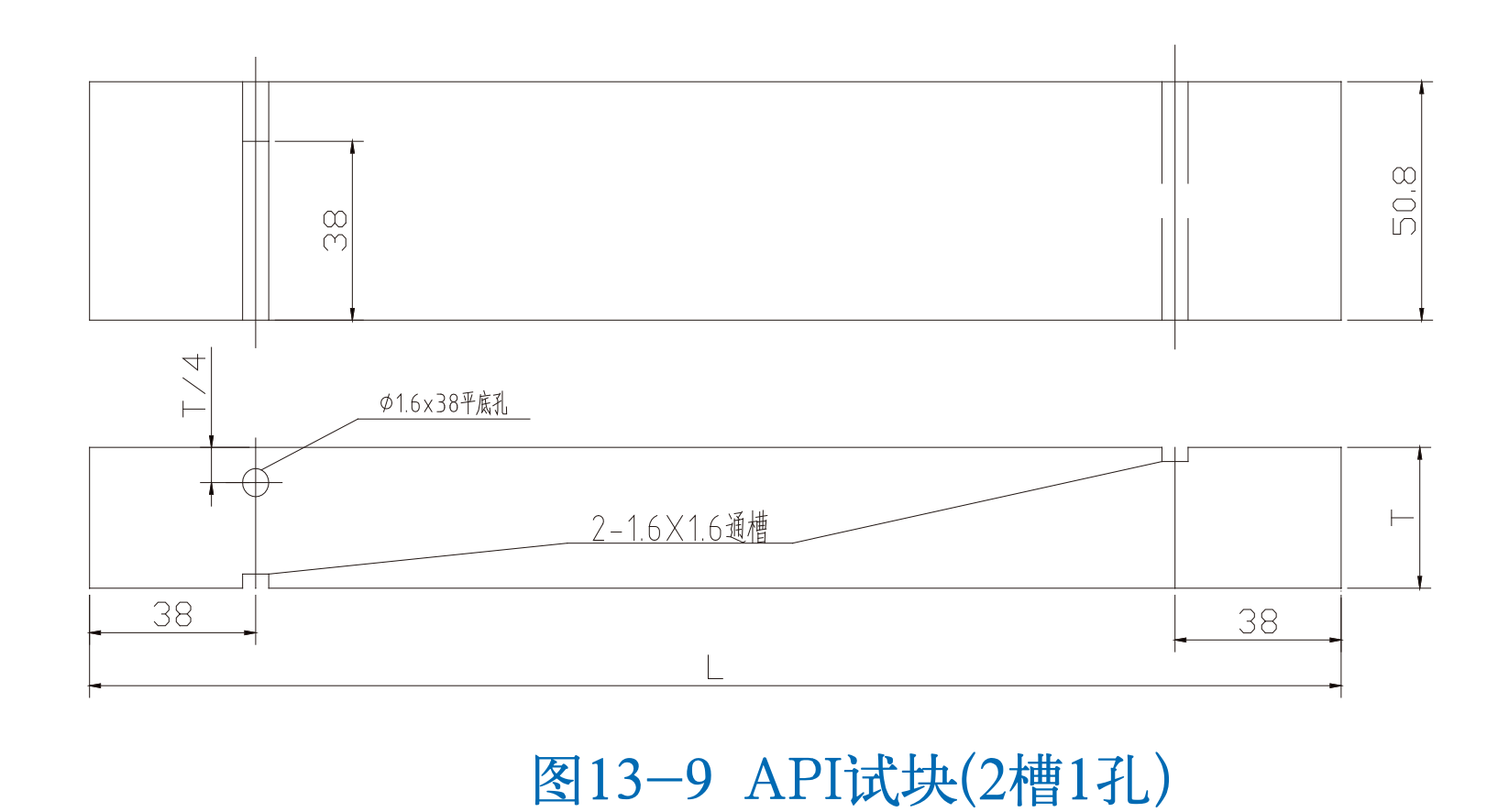 探伤试块