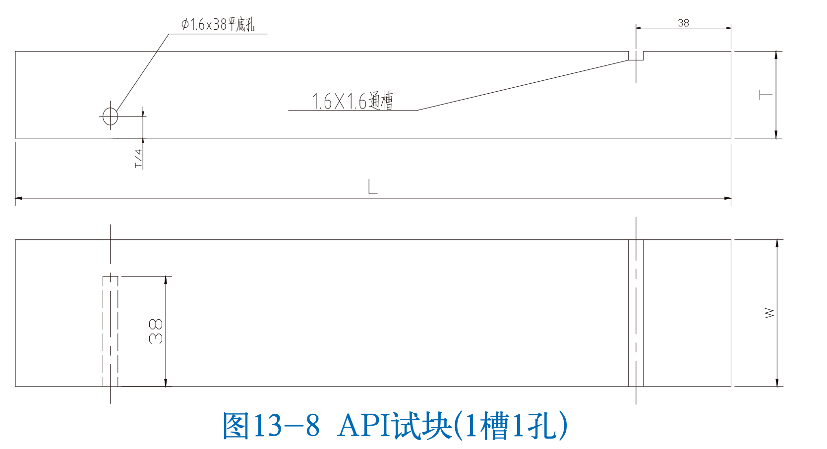 探伤试块