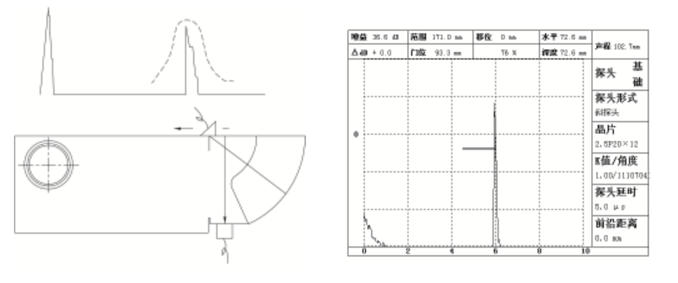 试块