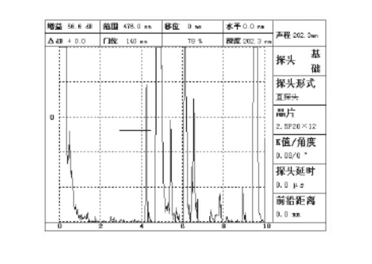 试块