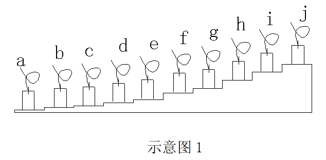 探伤试块