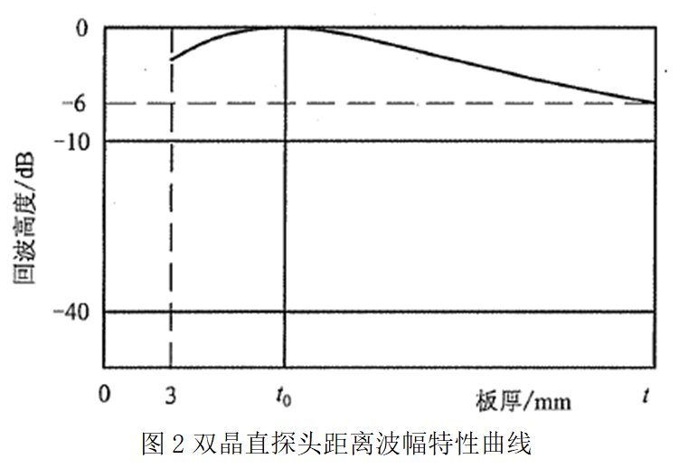 探伤试块