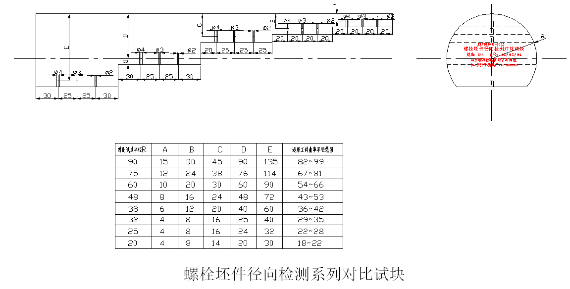 探伤试块