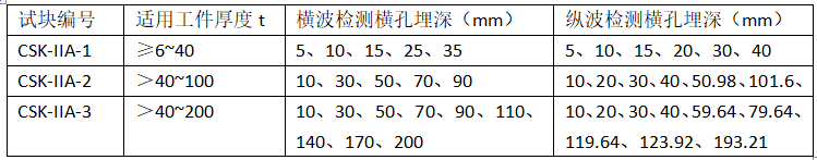 ruixiang brand test block | mould