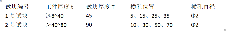 探伤试块