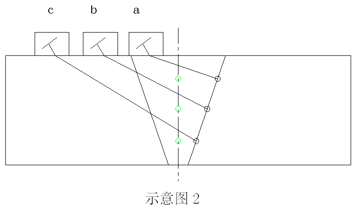 探伤试块