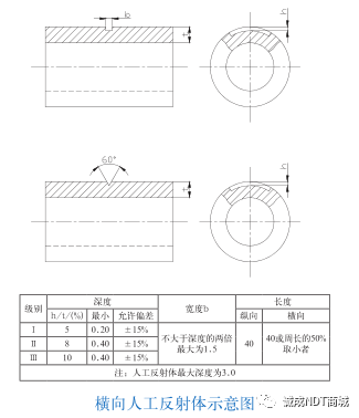 探伤试块