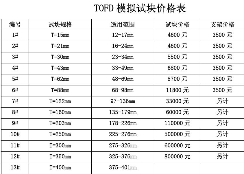 探伤试块